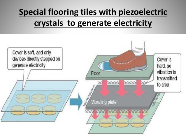 PIEZO LIFE – screenshot 1