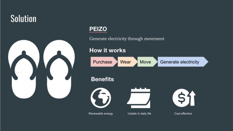 PIEZO LIFE – screenshot 2