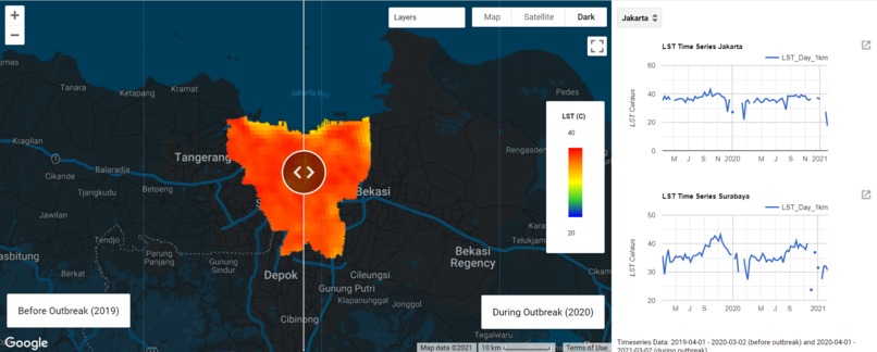 COVID-19 is cooling us down. I proved it! – screenshot 1