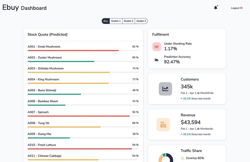 Team Innovator's Ebuy-cast – screenshot 2