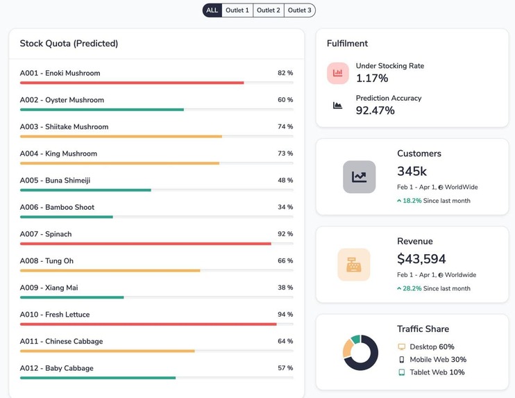 Team Innovator's Ebuy-cast – screenshot 3
