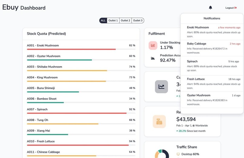 Team Innovator's Ebuy-cast – screenshot 4