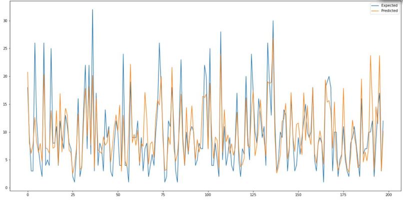 Ebuy Track - Submission by Team cEEEnyang – screenshot 1