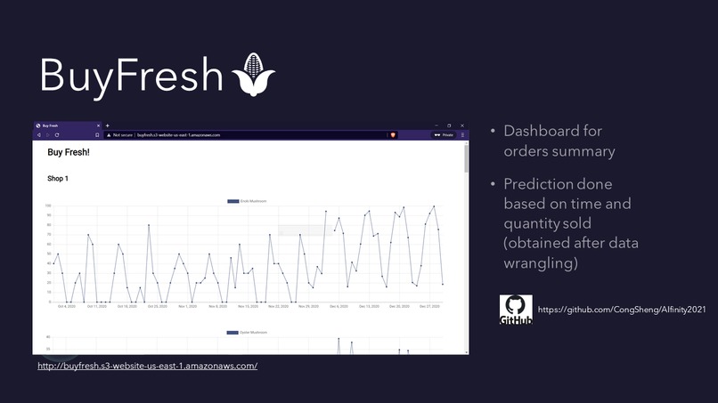 BuyFresh – screenshot 3