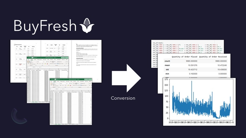 BuyFresh – screenshot 2