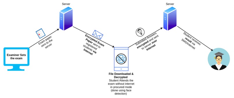 LeoExam – screenshot 1