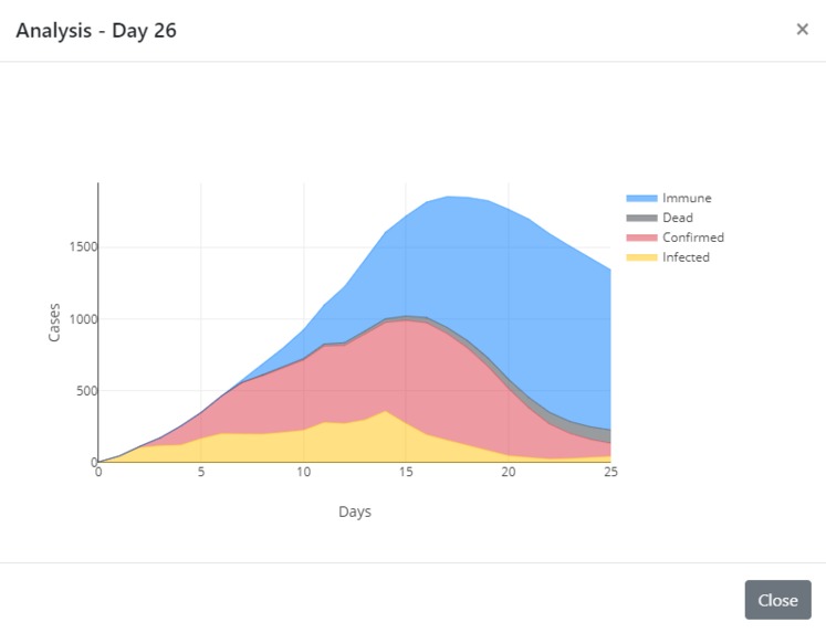 Vaccinated! (CUED/CUID Challenge) – screenshot 6