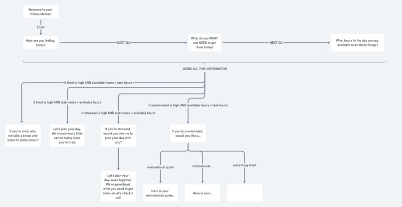 Virtual Mentor – screenshot 1