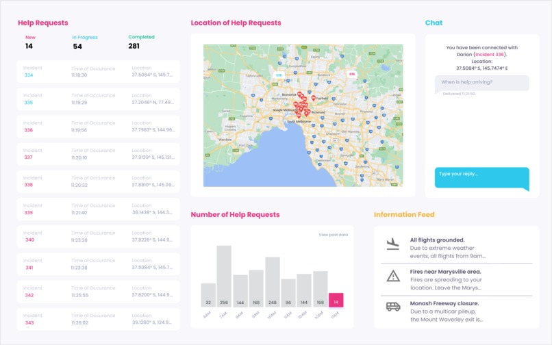 SkyNet – screenshot 8