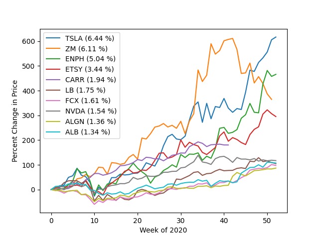 winners-and-losers-of-covid – screenshot 1