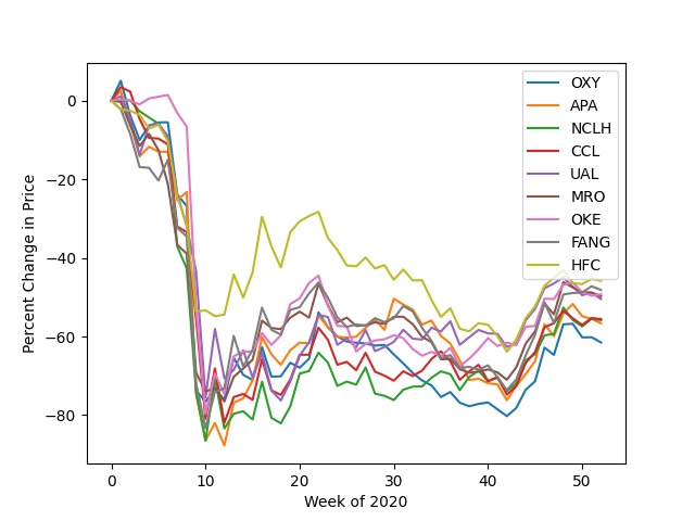 winners-and-losers-of-covid – screenshot 2