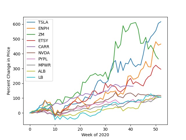 winners-and-losers-of-covid – screenshot 3