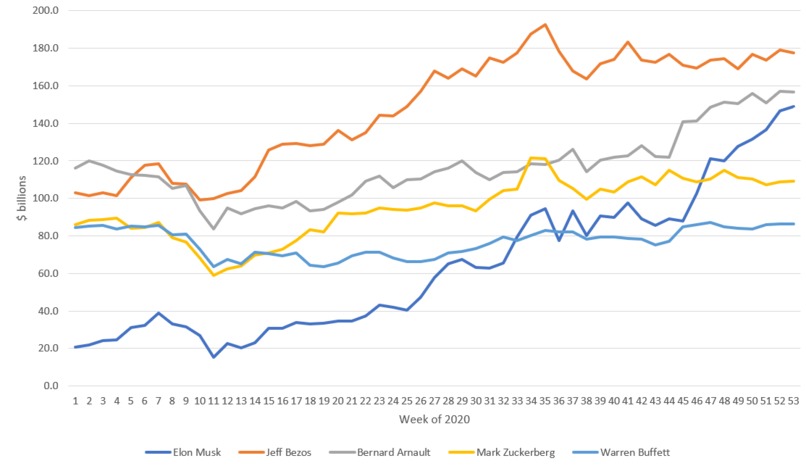 winners-and-losers-of-covid – screenshot 4