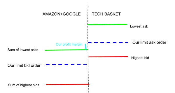 Optiver trading bot – screenshot 1
