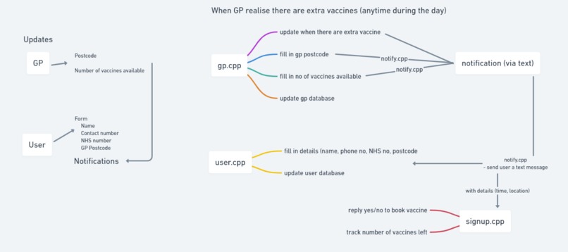 Vaccine Match – screenshot 3