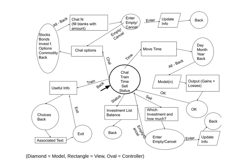 InvestAid – screenshot 2