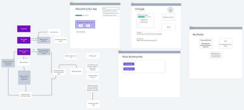 MyKindaCareer - Helping students develop employable skills – screenshot 1