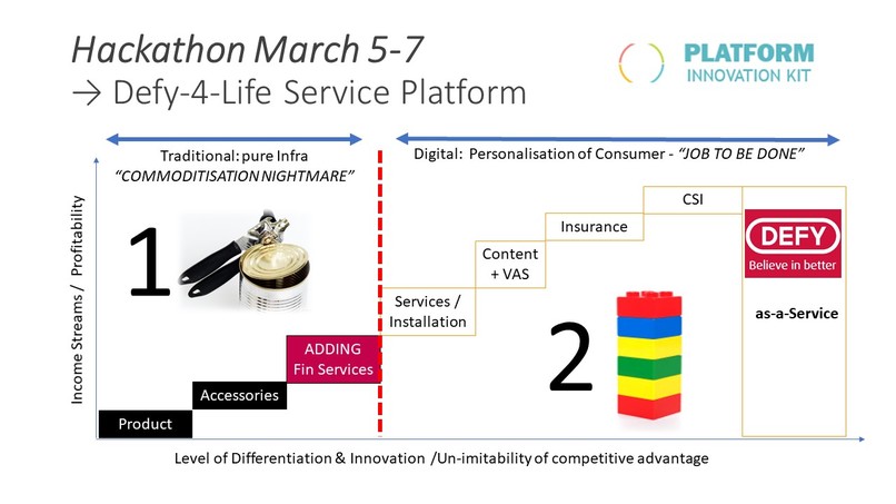 DEFY-4-LIFE - African Xaas Subscription-Model – screenshot 1