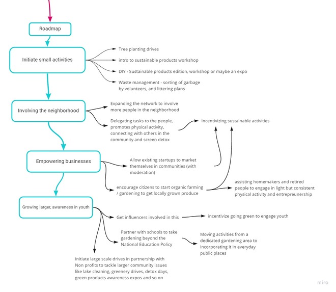 Go Minimal. – screenshot 2