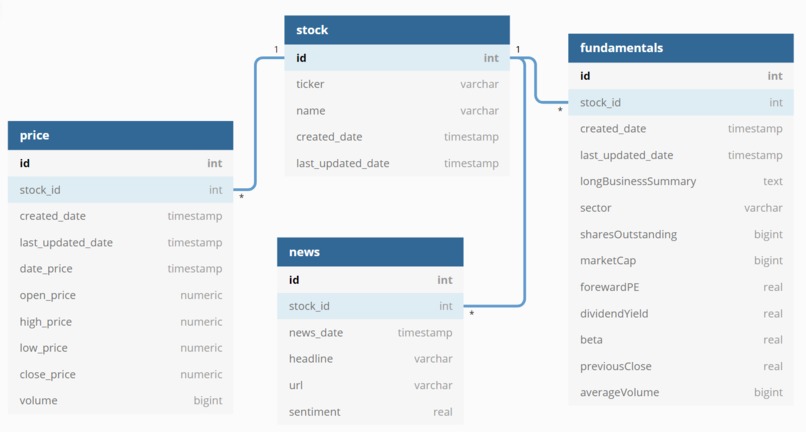 FinWhiz – screenshot 15