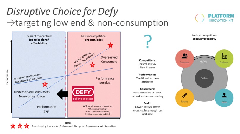 DEFY-4-LIFE - African Xaas Subscription-Model – screenshot 2