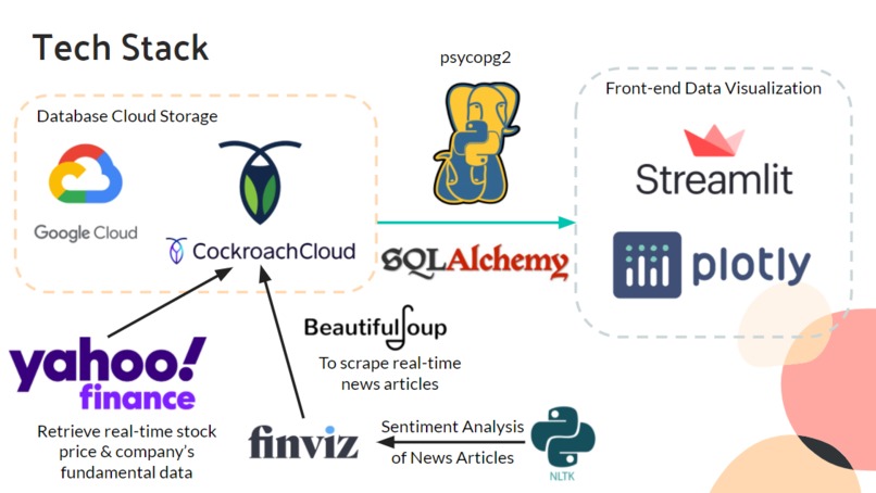FinWhiz – screenshot 1