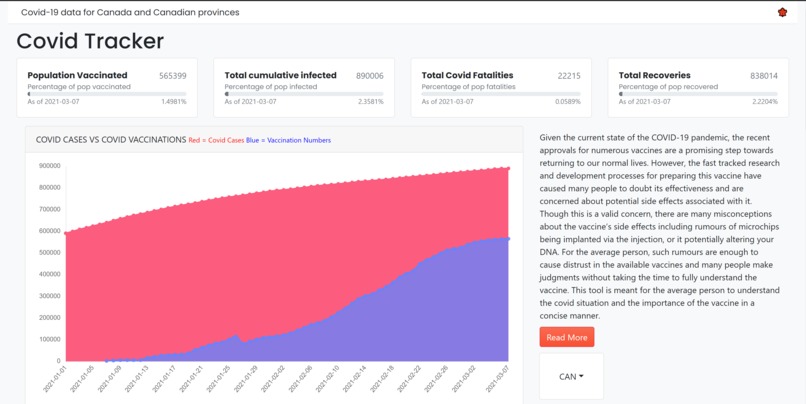 Covid-Recovery Tracker – screenshot 2