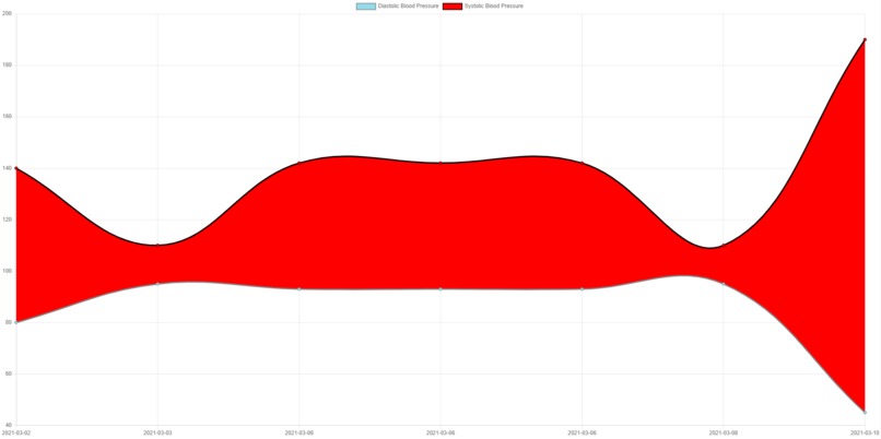 Pressure Distressor – screenshot 7