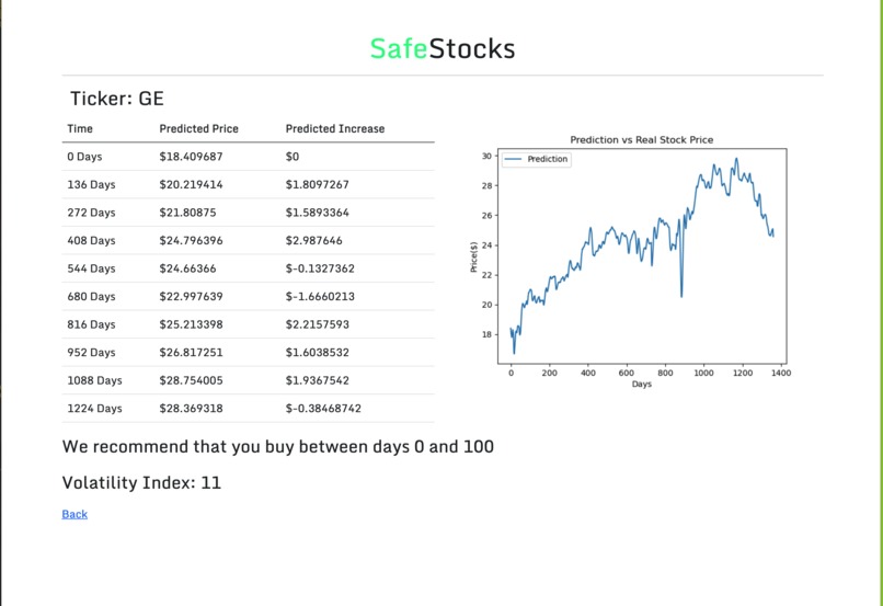 SafeStocks – screenshot 1