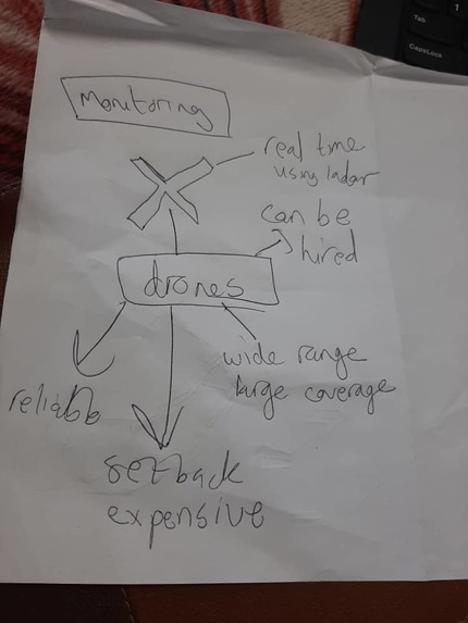 Hybrid Agri-IoT field Monitor  & Precision Irrigation System – screenshot 1