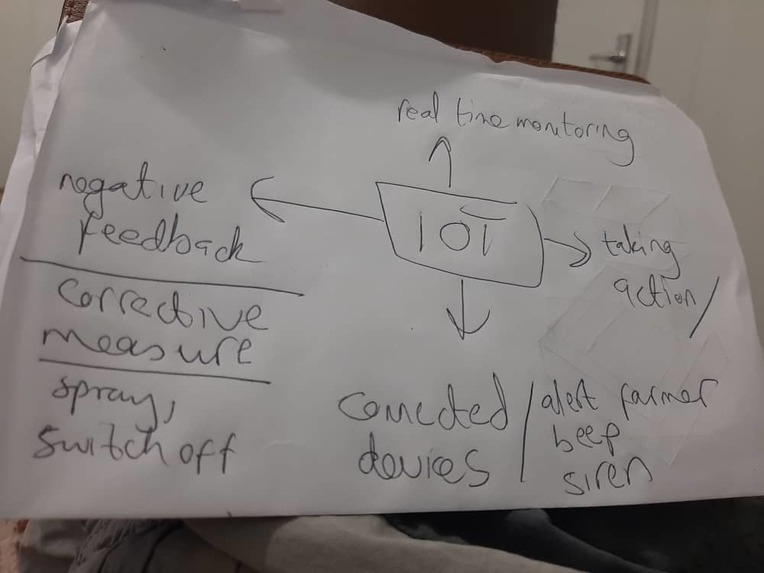 Hybrid Agri-IoT field Monitor  & Precision Irrigation System – screenshot 3