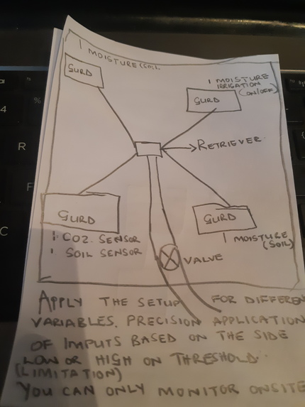 Hybrid Agri-IoT field Monitor  & Precision Irrigation System – screenshot 4