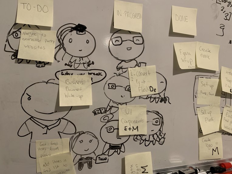 foodfund – screenshot 4