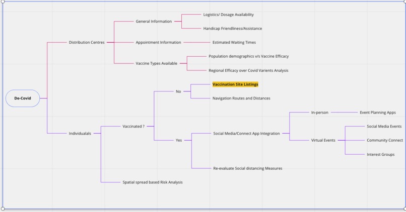 De-Covid – screenshot 5