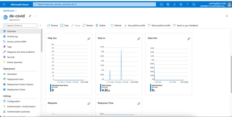 De-Covid – screenshot 7