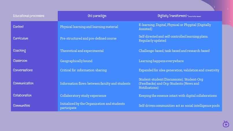 VideoWiki Fintech – screenshot 4