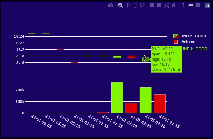 Stock-Check – screenshot 1