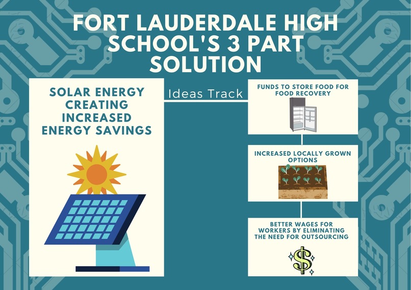 Sky to Earth – screenshot 1