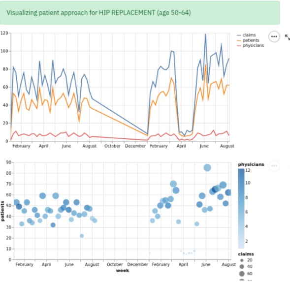 Persimmon : Predictive Elective Surgery Management – screenshot 4