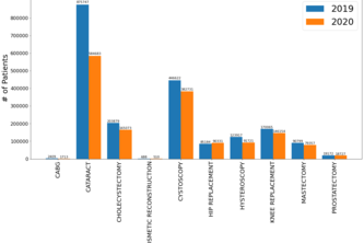 COVID-19 State Restrictions Advisor