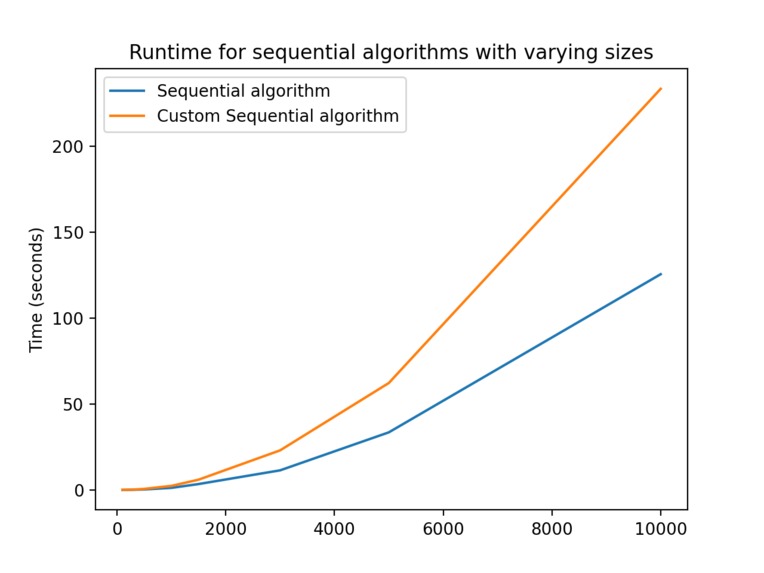 Speedy Closest DNA sequence – screenshot 2