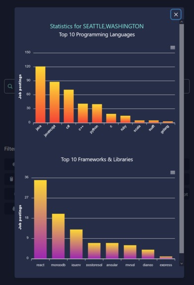 LearnIT – screenshot 5