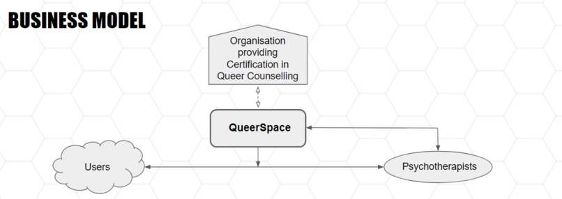 QueerSpace – screenshot 4