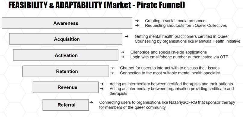 QueerSpace – screenshot 5