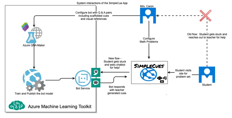 SimpleCues to guide students – screenshot 5