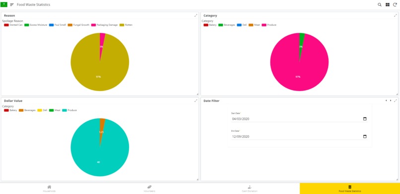 Pantry Patrol – screenshot 12