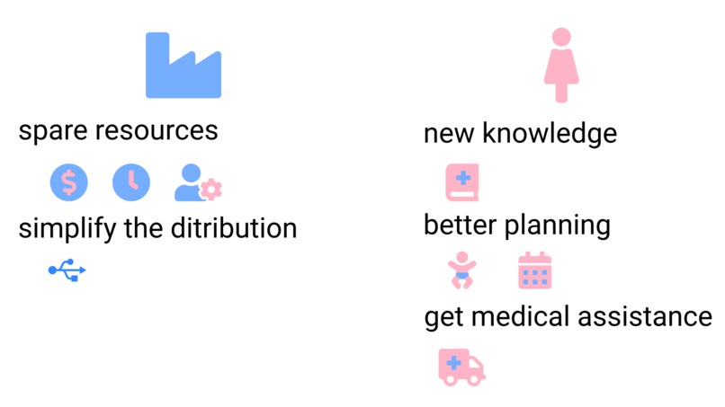 WiselyAndHealthy – screenshot 3