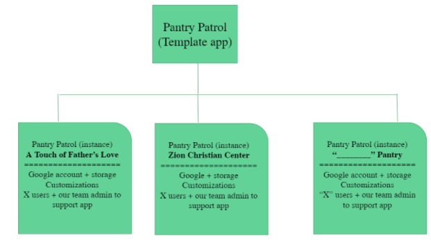 Pantry Patrol – screenshot 32