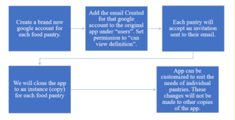 Pantry Patrol – screenshot 31