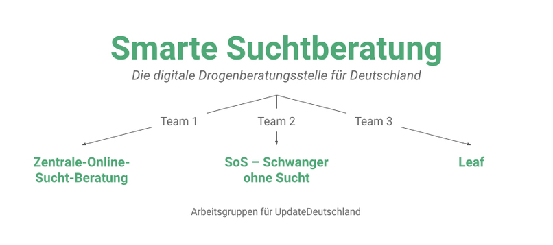 Smarte Suchtberatung – screenshot 2
